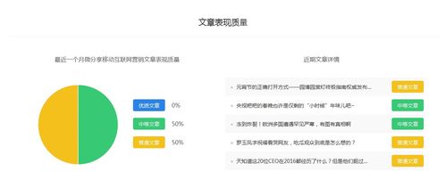 微分享 新作者如何在百家號社會領(lǐng)域與互聯(lián)網(wǎng)銷售之間選擇