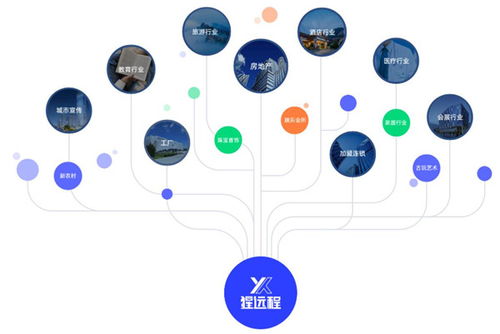 互聯(lián)網(wǎng)營銷新紀(jì)元 猩遠(yuǎn)程VR場景式營銷渠道解析