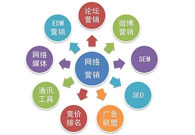 網(wǎng)絡(luò)營銷與互聯(lián)網(wǎng)銷售的綜合解析