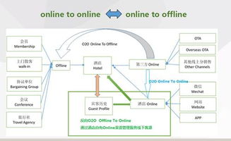 iHotel 夯實酒店互聯(lián)網(wǎng)營銷根基，掘金互聯(lián)網(wǎng)銷售新藍(lán)海